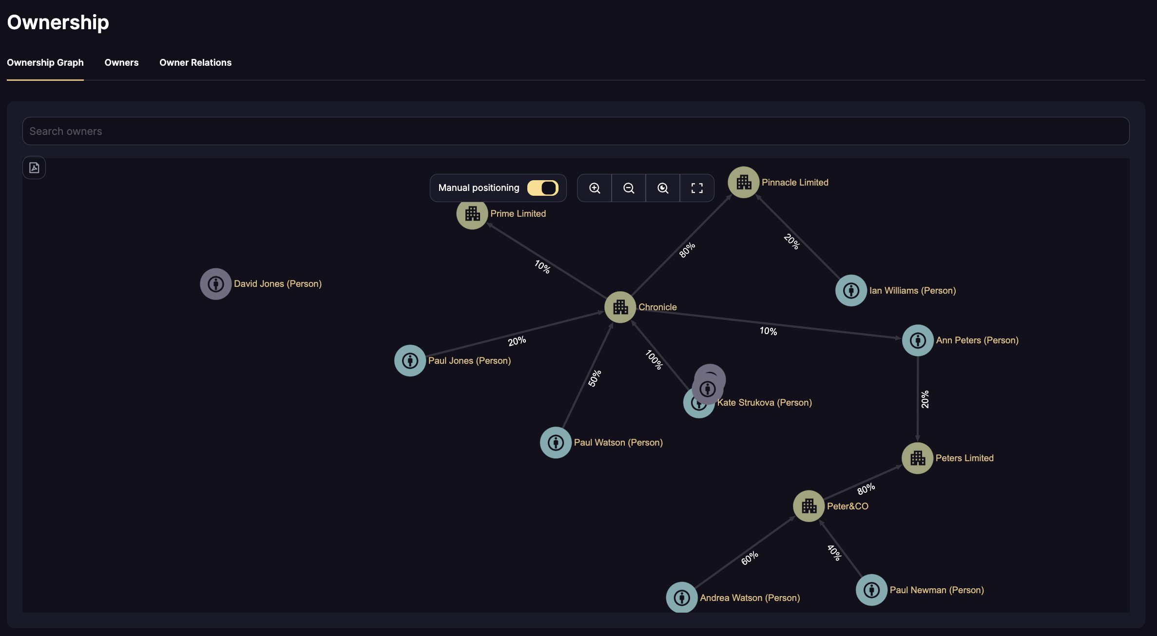 Run efficient operations - entity ownership graph